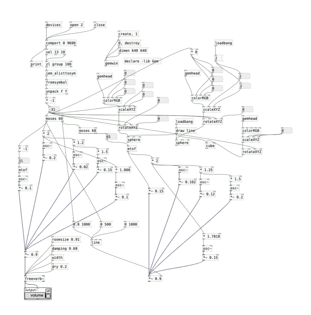 Pure Data Interface
